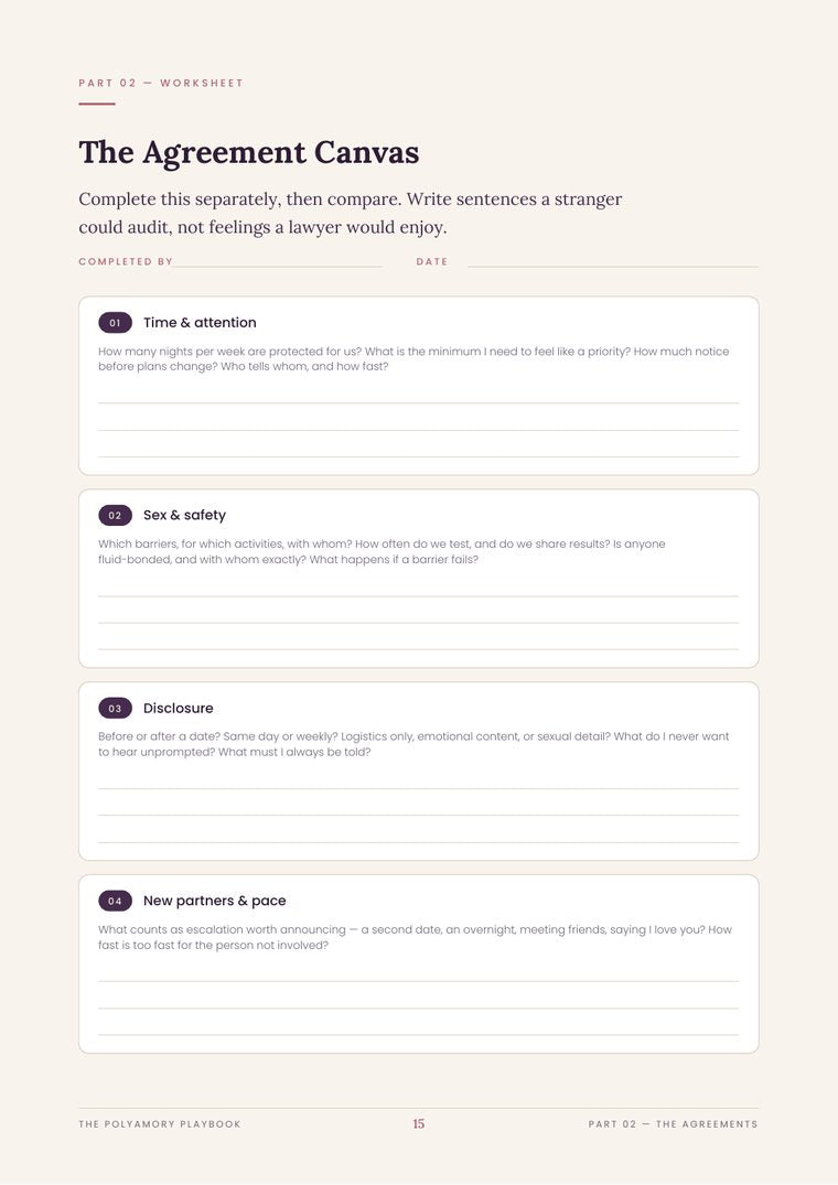 The Agreement Canvas