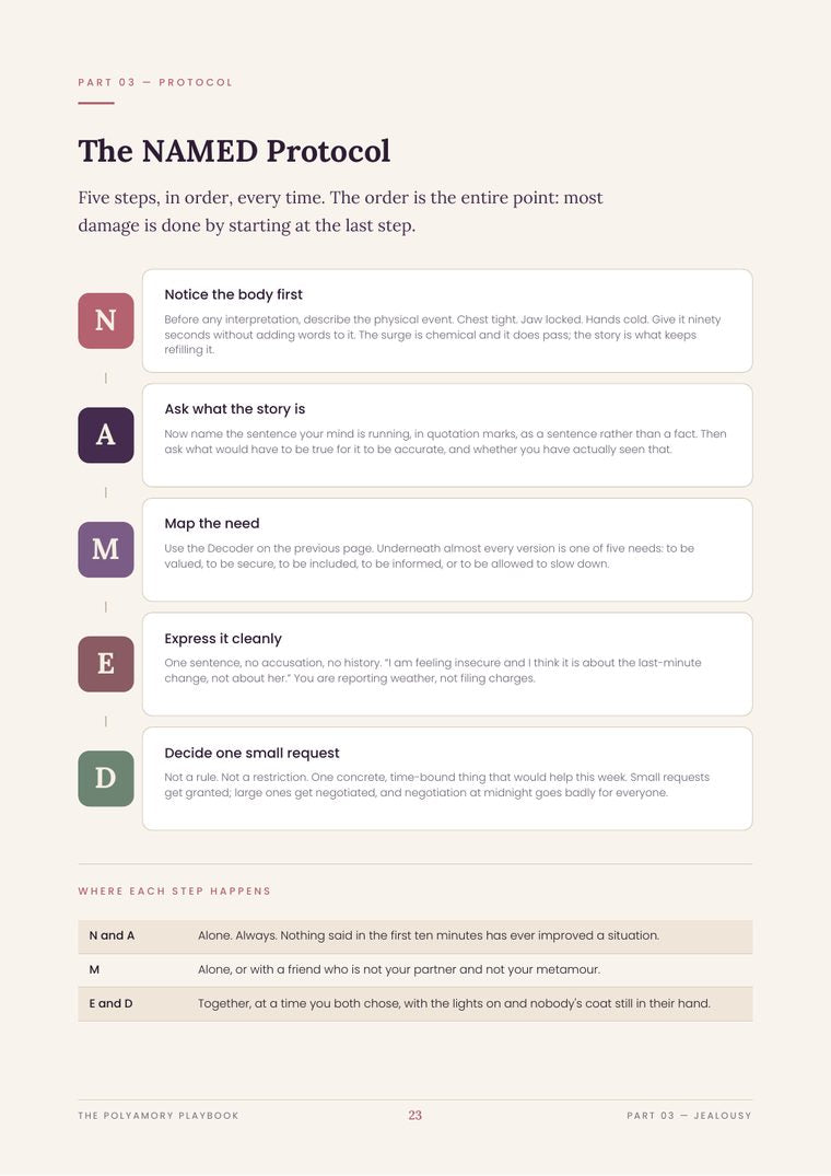 The NAMED Protocol page